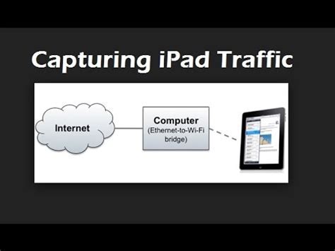 Alternative Methods for Capturing an Image on iPad when the Primary Control Mechanism Fails