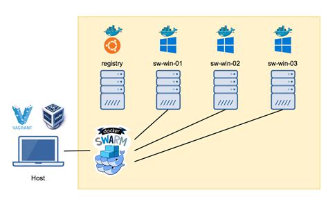 Alternative Methods for Running Docker Swarm Services on Windows Server 2019
