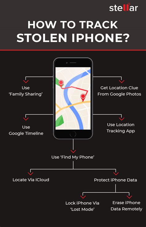 Alternative Solutions if Your Misplaced iPhone Cannot Be Tracked or Located