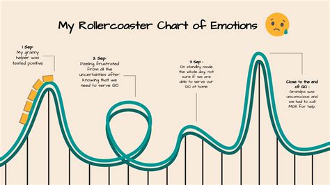 An Emotional Rollercoaster: How Dreams Impact Our Mood