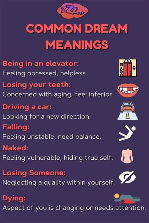 An In-Depth Exploration of Symbolic Meanings in Dream Interpretation: A Focus on the Phenomenon of Teeth Loss