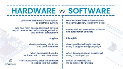 An In-depth Look into Hardware and Software Issues