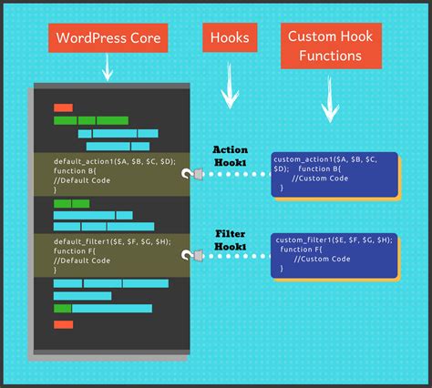 An Overview of Available Hooks and Their Functionality