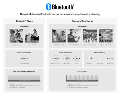 An Overview of Bluetooth Technology