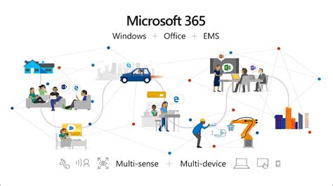 An Overview of Collaborative Windows Software Solutions