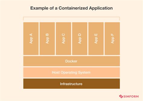 An Overview of Containerization Technology