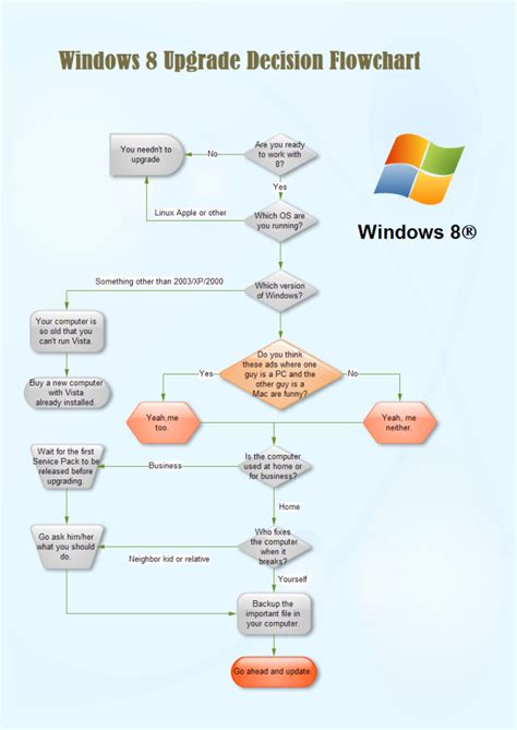 An Overview of the Windows Update Process