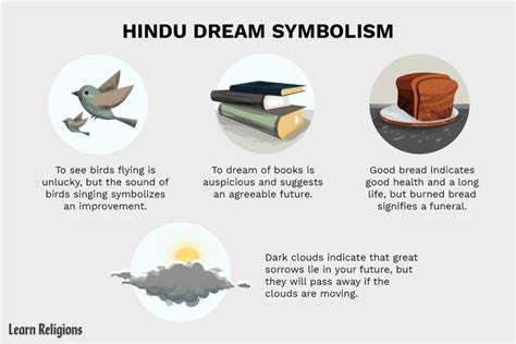 An Unveiling of the Symbolism in Dreams