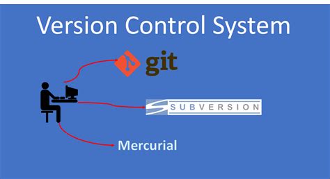 An introduction to version control systems