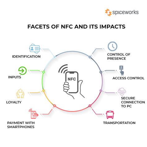 An overview of Near Field Communication (NFC) technology