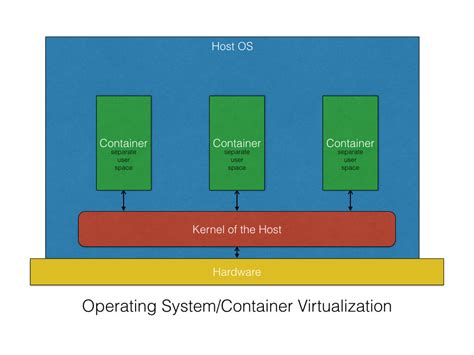 An overview of containerization technologies used in Windows and Linux