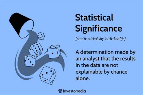 Analysis and Significance