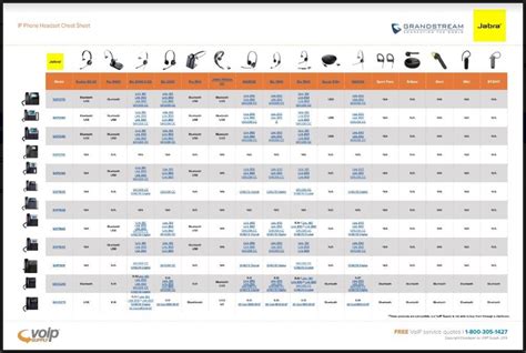 Analysis of Compatible Headphones