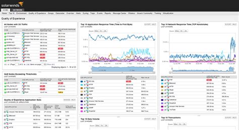 Analysis of Performance Issues on Local Network in Windows Environments