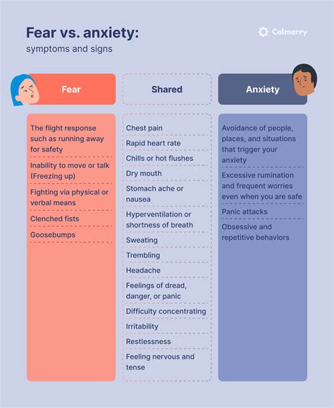 Analysis of Psychological Factors: Fear and Anxiety in Dreaming of Unexpected Incidents with Unfamiliar Individuals