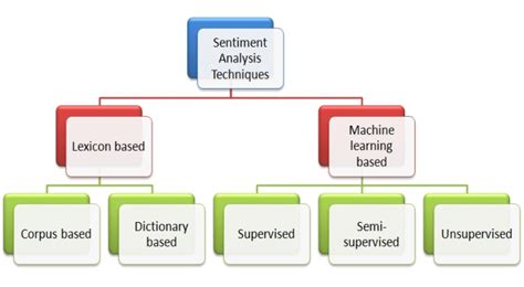 Analytical Approaches for Interpretation of Familiar Faces in Dreamscapes