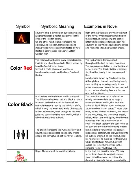 Analyzing Cultural and Historical Perspectives on the Symbolism of the Scarlet Garment