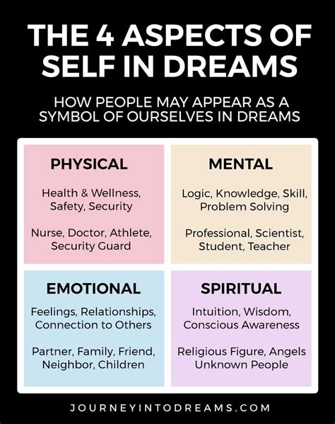 Analyzing Emotional and Psychological Aspects of the Dream