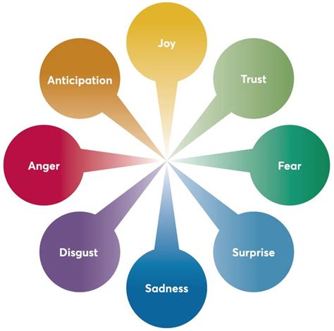 Analyzing Emotions: How Your Feelings in the Dream Shed Light on Its Interpretation