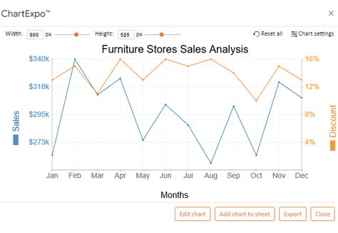 Analyzing Step Data Trends over Time