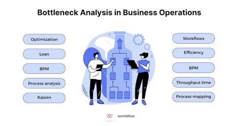 Analyzing System Performance: Identifying Bottlenecks and Enhancing Efficiency