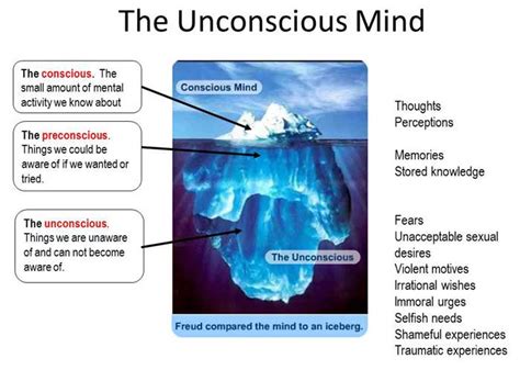 Analyzing personal experiences: The unexpected presence in my unconscious realm and its connection to my conscious existence