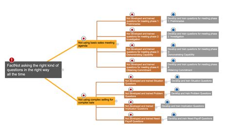 Analyzing the Causes and Solutions for the "No File or Directory" Error