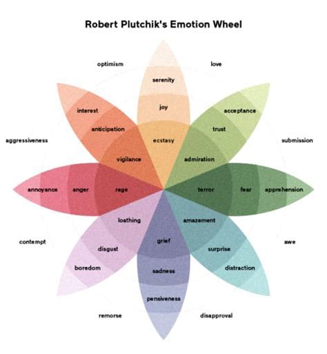 Analyzing the Context and Emotions of the Enigmatic Vision