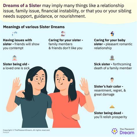 Analyzing the Context and Setting of Dreams Involving an Older Biological Sister