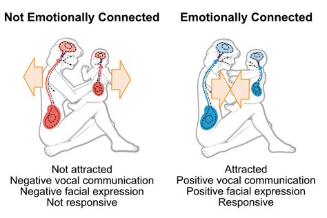 Analyzing the Emotional Connection in Dreaming of Nurturing