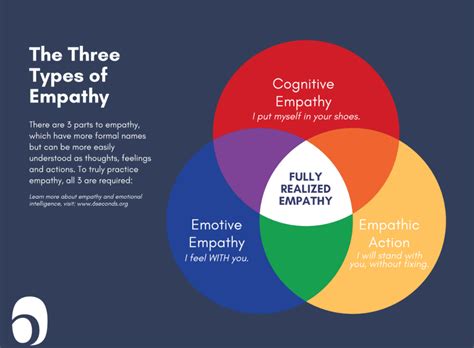 Analyzing the Emotional Context: Love, Connection, or Comfort?