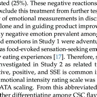 Analyzing the Emotions Elicited by the Presence of a Catfish in Dreams