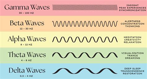 Analyzing the Frequency: Understanding the Occurrence Patterns