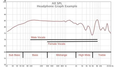 Analyzing the Frequency Response of Your Headphones