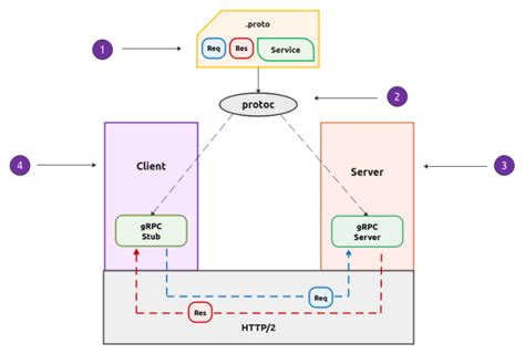 Analyzing the Impact of 32-bit Windows Architecture on gRPC Connection Stability