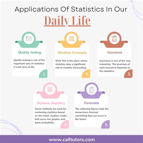 Analyzing the Impact of the Dream on Daily Life