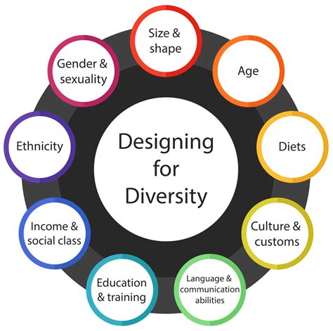 Analyzing the Inclusion of Individuals in the Dream