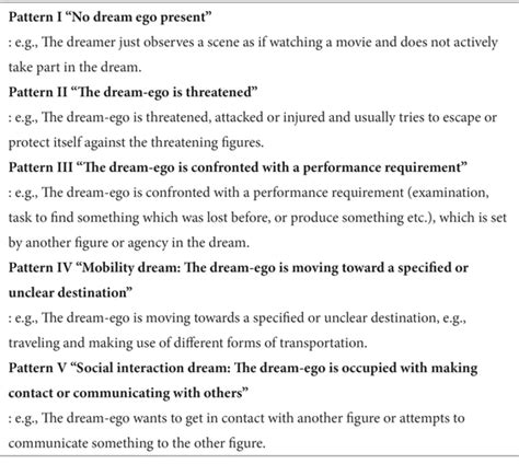 Analyzing the Influence of Cultural Factors on Dream Interpretation