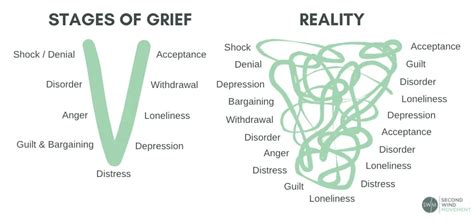 Analyzing the Link Between Dream Analysis and the Mourning Process