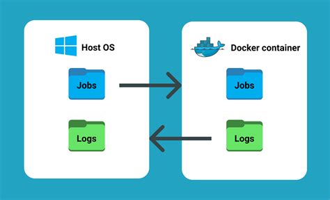 Analyzing the Log File Generated by Docker on Windows