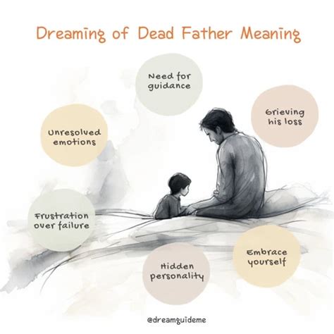 Analyzing the Psychological Interpretations of Dreaming of a Dead Individual