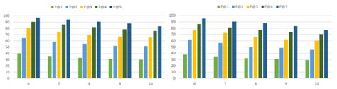 Analyzing the Robustness of Ubuntu