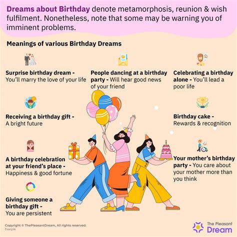 Analyzing the Role of Age in Birthday Dreams