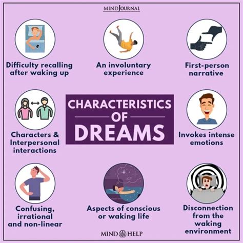 Analyzing the Role of Emotions in Dream Interpretation