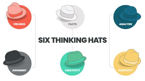 Analyzing the Role of Hats in Dream Psychology