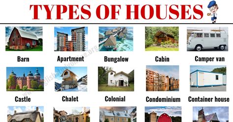 Analyzing the Significance of Different House Types