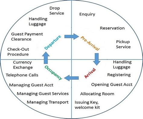 Analyzing the Symbolism of Guests and Their Arrival