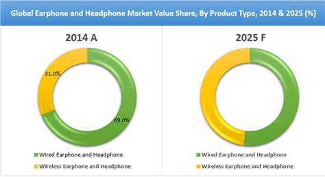 Analyzing the Value of Your Headphones