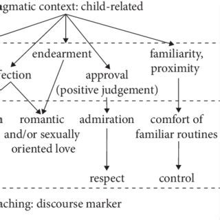 Analyzing the emotional journey depicted by the diminutive fowls