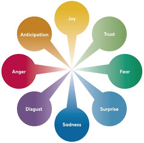 Analyzing the emotions evoked by the unsettling vision